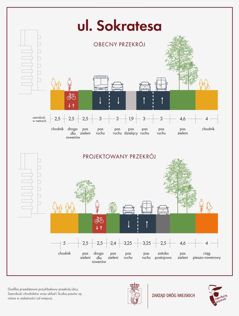 Przebudowa ulicy Sokratesa podzieliła mieszkańców