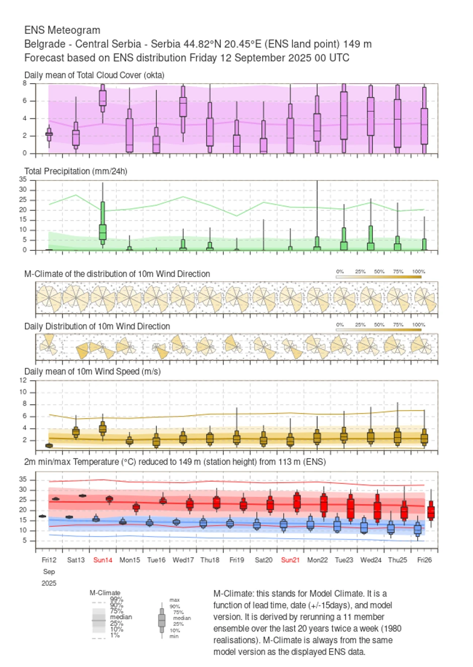 Smena sunca i kratkotrajnih osveženja do 22-23. septembra