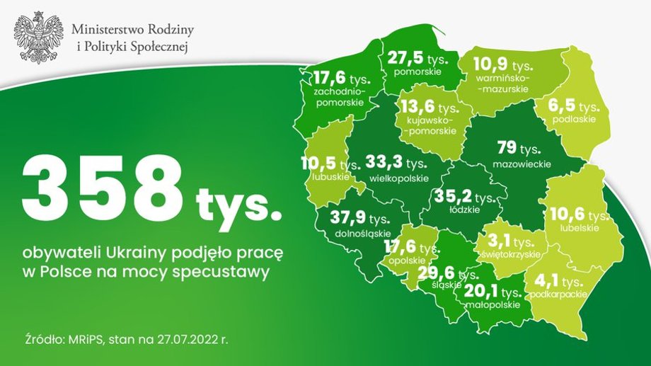 Tylu uchodźców podjęło pracę w Polsce