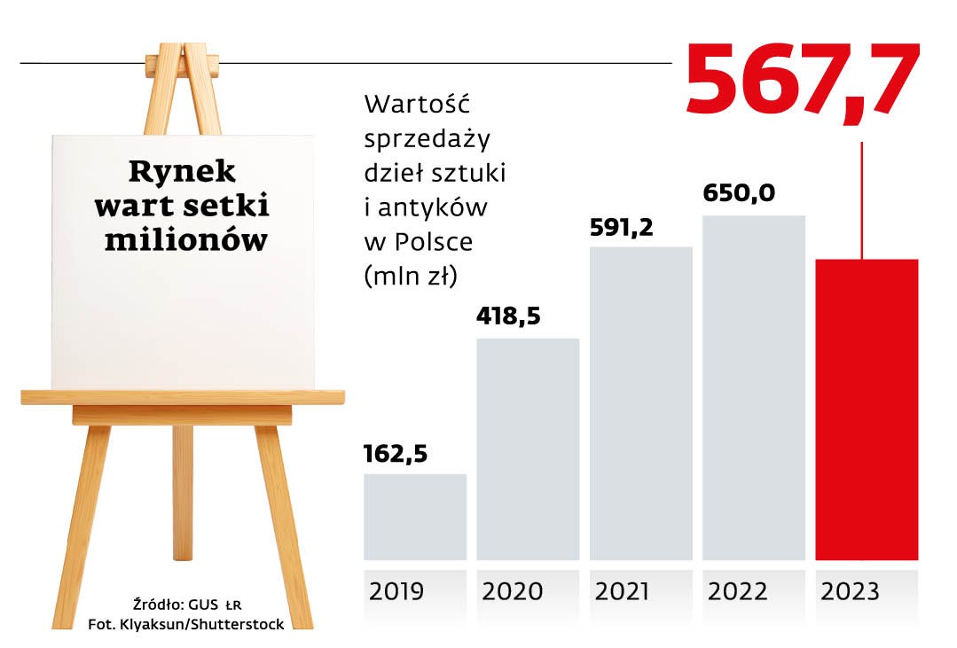 Rynek wart setki milionów