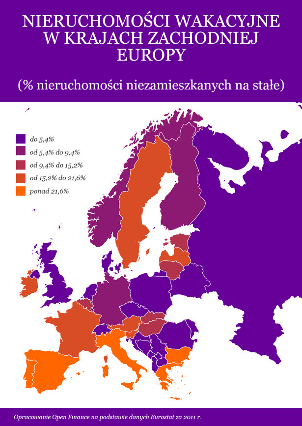 Nieruchomości wakacyjne w Europie