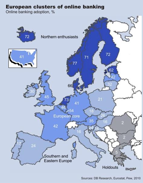 Bankowość online: Polska na tle Europy