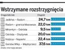 Wstrzymane rostrzygnięcia