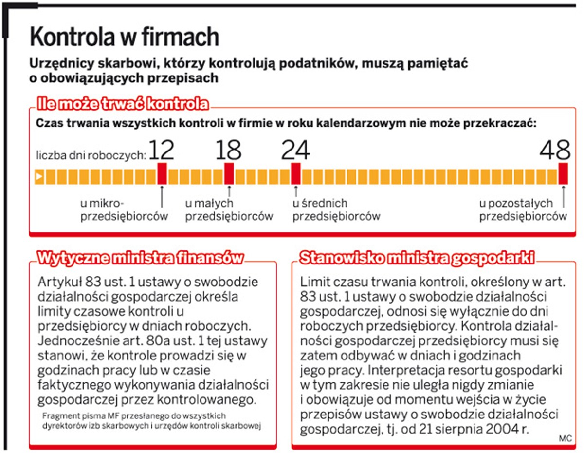 Kontrola w firmach