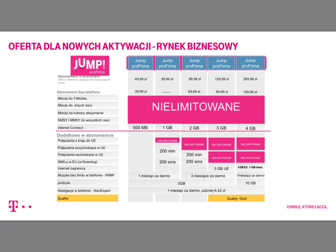 Oferta biznesowa w T-Mobile