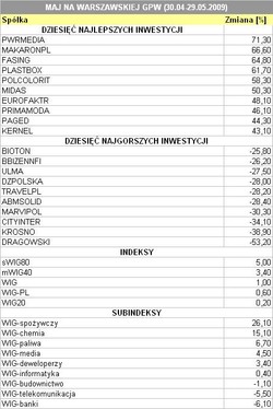 Majowe debiuty wiosny nie czynią