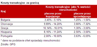 Nieruchomości wakacyjne w Europie: gdzie szukać najlepszych okazji?