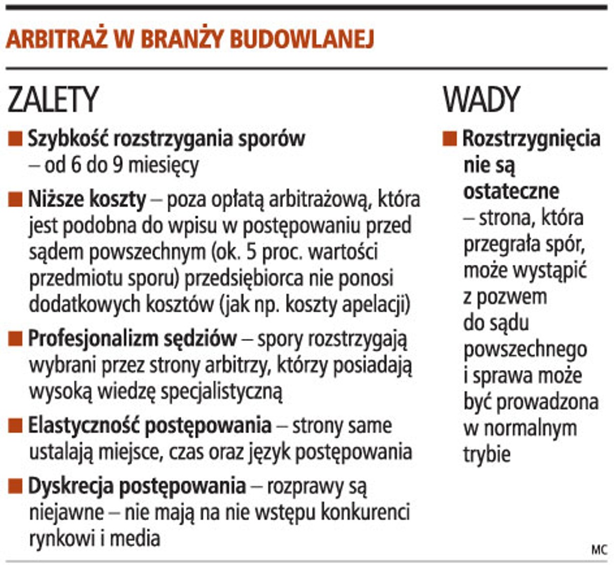 Arbitraż w branży budowlanej