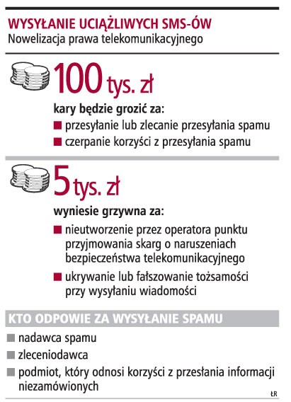 Wysyłanie uciążliwych SMS-ów