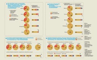 Europa wie, że Putin kłamie na temat II wojny światowej [MIĘDZYNARODOWY SONDAŻ]
