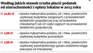 Według jakich stawek trzeba płacić podatek od nieruchomości i opłaty lokalne w 2013 roku