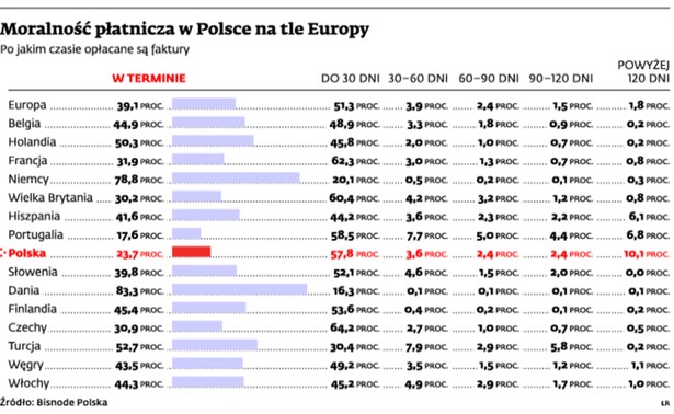 Moralność płatnicza w Polsce na tle Europy