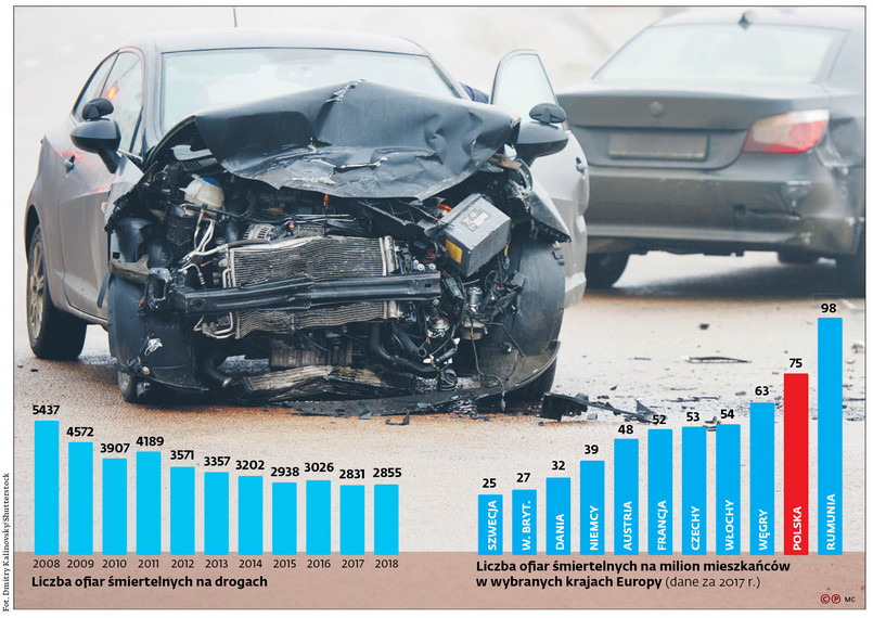 Dość śmierci na naszych drogach. Wzrosła liczba zabitych w wypadkach samochodowych