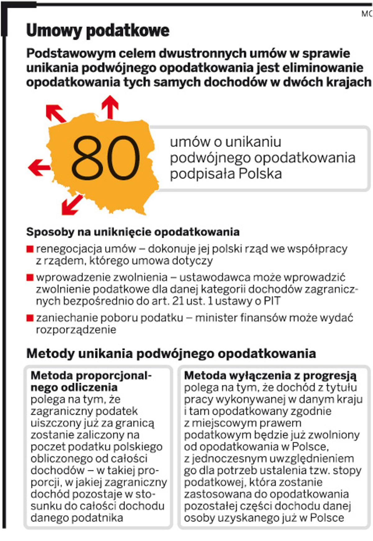 Umowy podatkowe