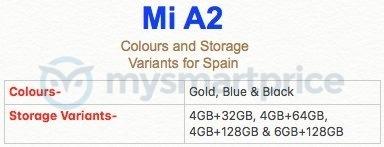 Xiaomi Mi A2 ma być dostępny w tych wersjach i kolorach