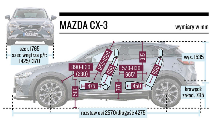 Mazda CX-3 - schemat wymiarów