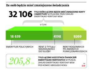 Niższe emerytury i renty nie tylko dla byłych esbeków. Kto jeszcze dostanie mniej pieniędzy?
