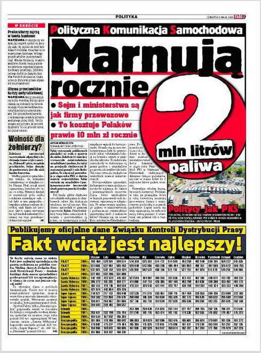 Marnuje rocznie 2 mln litrów paliwa