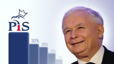 Jarosław Kaczyński PiS polityka Prawo i Sprawiedliwość