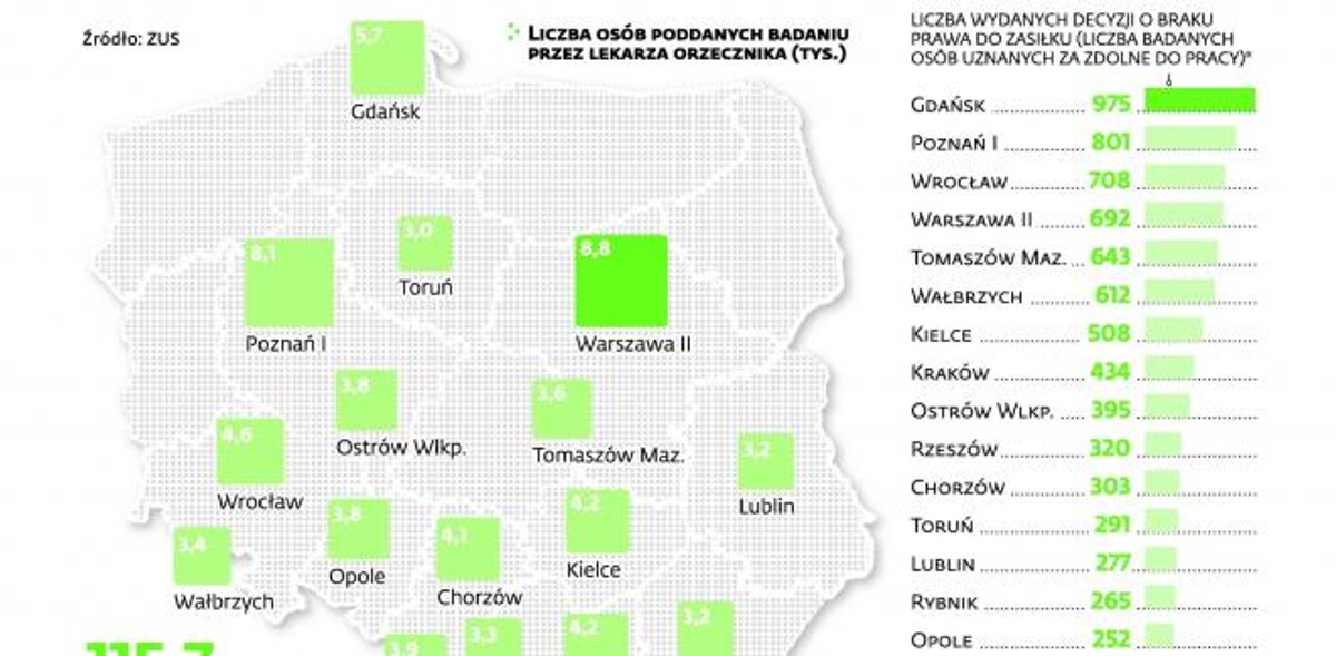 Kontrole zwolnieni lekarskich według województw