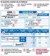 Co powinno znaleźć się na fakturze