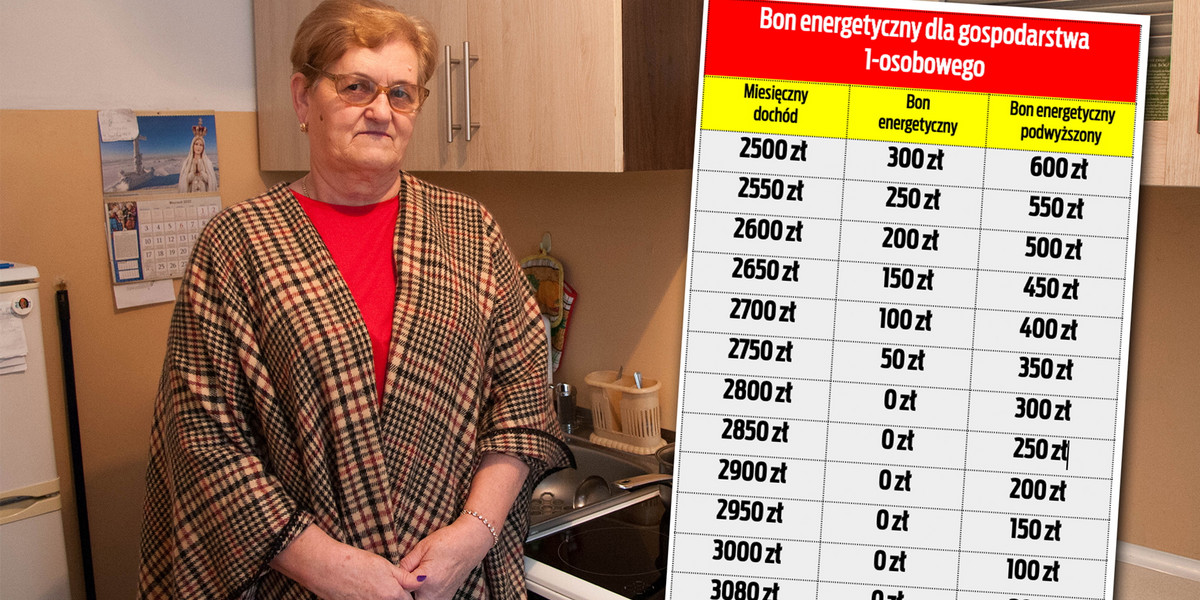 Osoby samotne, w tym seniorzy, mogą liczyć na bon w wysokości od 300 zł do 600 zł – tak wynika z projektu ustawy. 