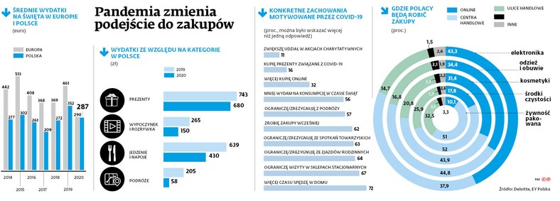 Pandemia zmienia podejście do zakupów