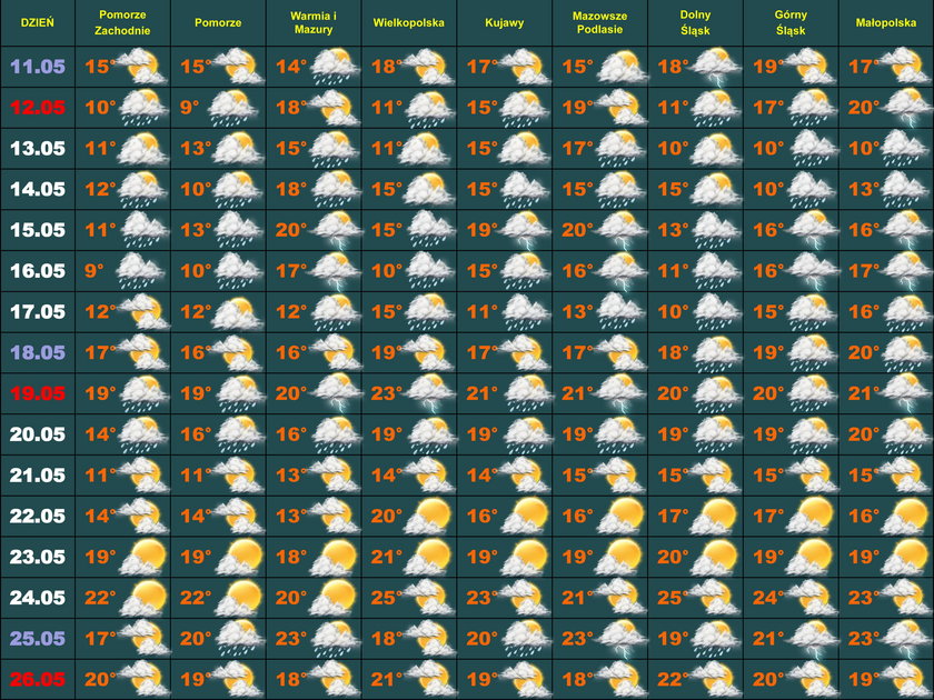 Pogoda na 16 dni. Co nasz czeka od 11 maja?