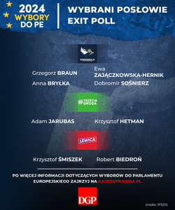 Braun, Jarubas, Biedroń. Kto z Konfederacji, Trzeciej Drogi i Lewicy dostał się do Parlamentu Europejskiego?