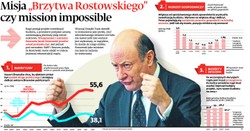 Dlaczego „Brzytwa Rostowskiego” to mission impossible? (INFOGRAFIKA)