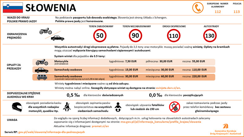 Słowenia