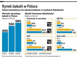 Rynek bakalii w Polsce