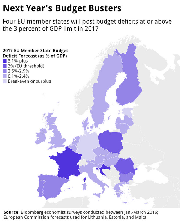 Prognozy deficytu w krajach UE w 2017 roku