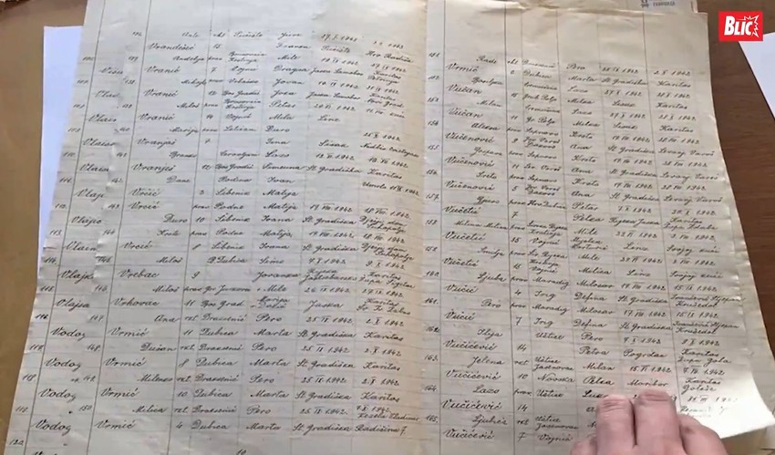 Spisak imena iz popisa