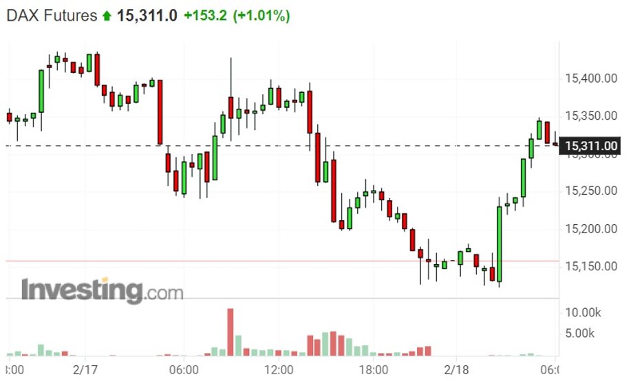 Notowania kontraktu terminowego na niemiecki indeks DAX