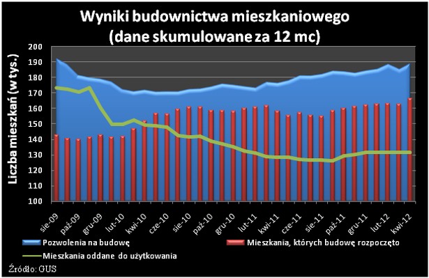 Wielu deweloperów uniknęło rachunków powierniczych