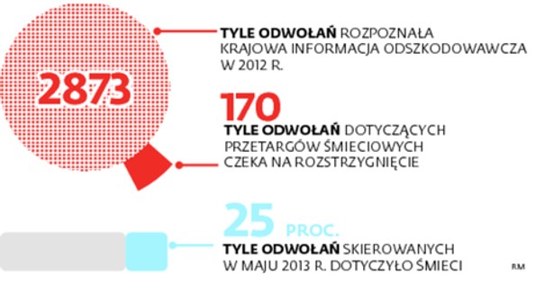 Krajowa Izba Odwoławcza wciąż bez prezesa