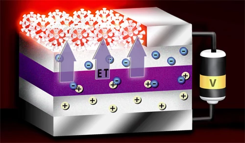 Jeden z wariantów tej technologii opracowali też Amerykanie z Los Alamos National Laboratory. Samsung jest jednak na drodze do komercyjnego wykorzystania Quantum Dots