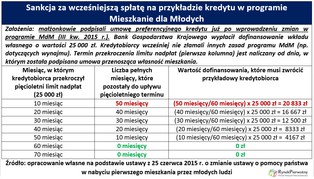 MdM po zmianach: wyższe dopłaty i nowe „haczyki”