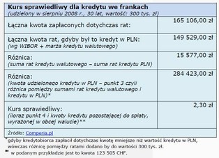 Kurs sprawiedliwy. O co tak naprawdę w tym chodzi?