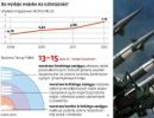 Bumar montuje konsorcjum na Tarczę