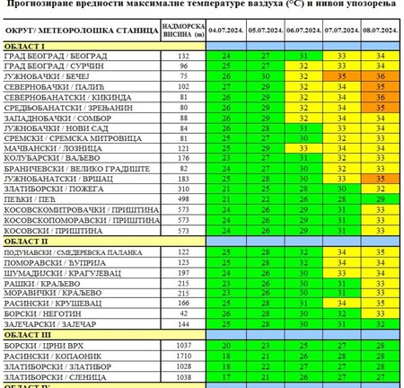 Biometeorološka prognoza Batuta