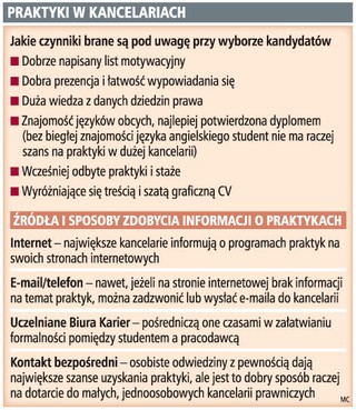 Kancelarie poszukują studentów na praktyki