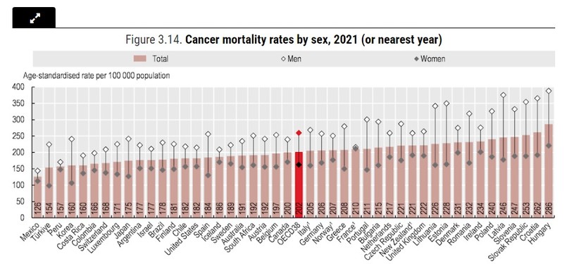 Decese din cauza cancerului