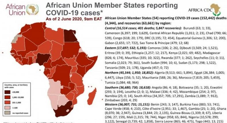 Africa Centres for Disease Control and Prevention (Africa CDC)