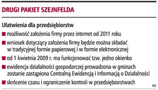Kontrole w firmach przestaną być uciążliwe