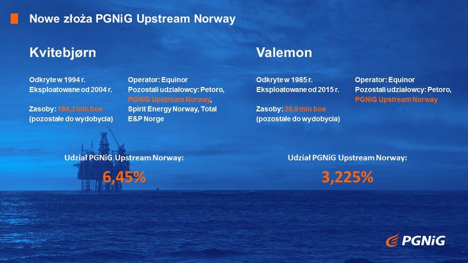 Dzięki najnowszej transakcji własne wydobycie gazu w Norwegii przez Grupę Kapitałową #PGNiG wzrośnie w 2021 r. do 0,9 mld m sześc., a więc będzie o 45 proc. większe niż w 2019 r.