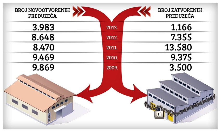 Klikni za uvećanje (+)