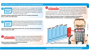 Podatnik, który nie ujawni zagranicznego kontrahenta, nie dostanie indywidualnej interpretacji