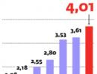 Ceny oleju opałowego o sto procent w górę